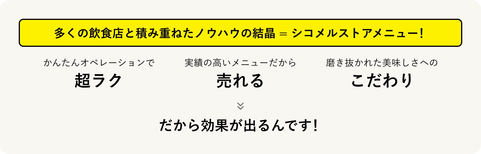多くの飲食店と積み重ねたノウハウの結晶＝シコメルストアメニュー！ 超ラク・売れる・こだわり だから効果が出るんです！